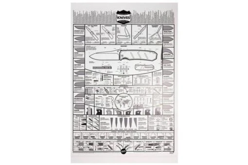 KNAFS Knife Chart: A Modern Guide To Knives Poster, Rolled